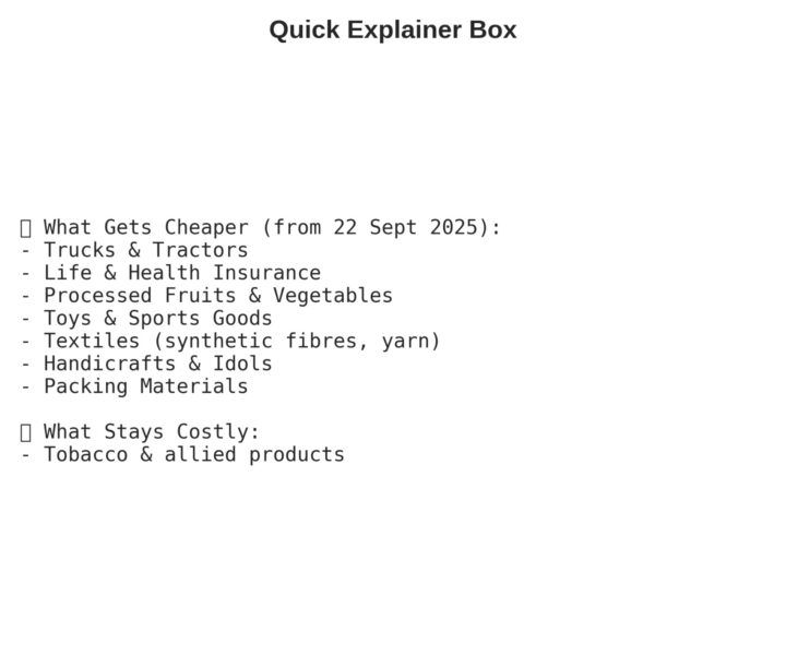 GST 2.0: Quick explainer box