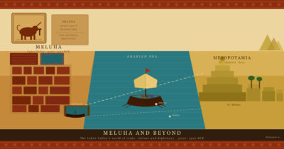 Indus Valley Civilisation